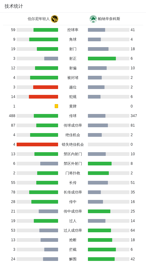 分钟, 辛奈科斯 分钟, 辛奈科斯