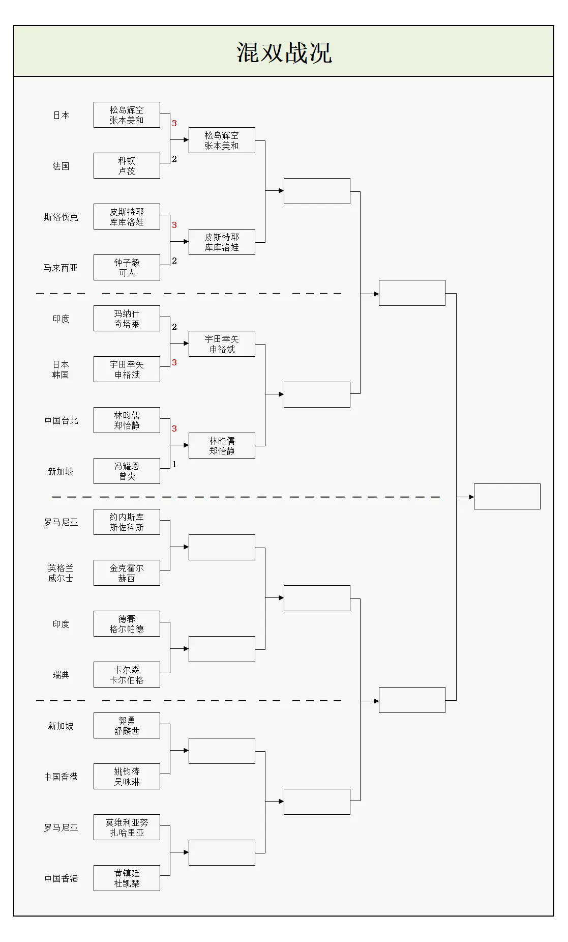 了决胜局 了决胜局