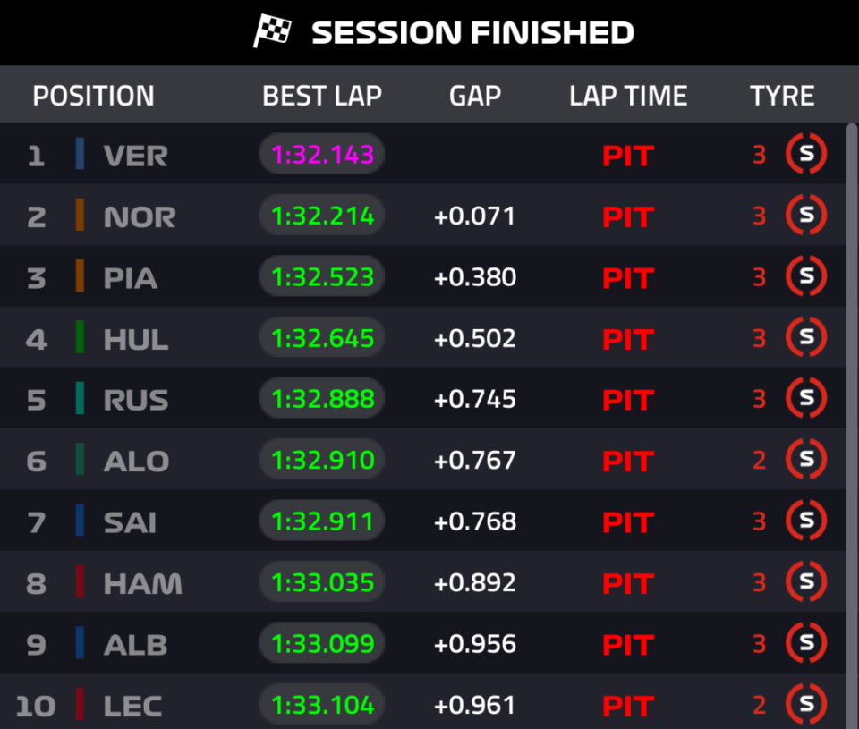 的冲刺赛排 的冲刺赛排